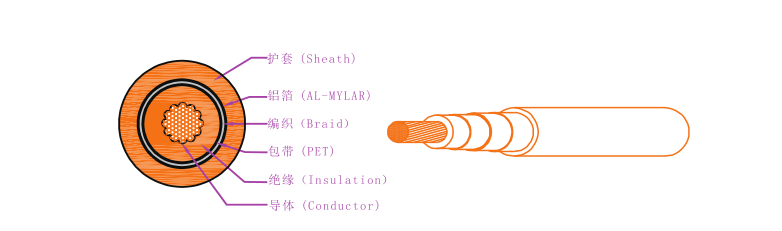 EV-125，EVR-125，EVRP-125，EVRD-125電動汽車用電纜 第1張