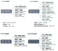 YGVFB,YGVFPB耐高低溫、耐高壓扁電纜