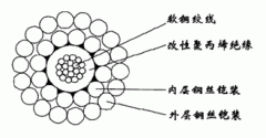 WGSB-8.00mm單芯改性聚丙烯絕緣雙鋼絲鎧裝承荷探測電纜