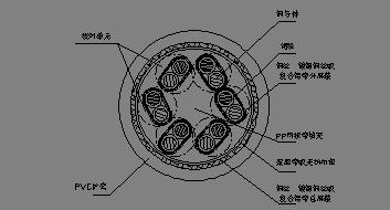 計算機(jī)電纜參數(shù)