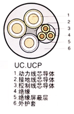 UYP礦用電纜