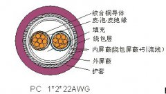 現場總線電纜（PC型）