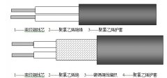 RV,RVV,RVVP型聚氯乙烯絕緣、屏蔽控制電纜