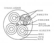 YKVFBG移動(dòng)設(shè)備(堆取料機(jī)、港機(jī)) 卷筒用0.45/0.75KV通訊扁平電纜