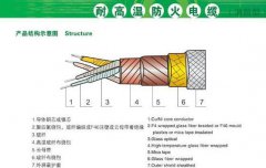 耐高溫防火電纜