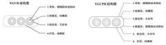 YGCB、YGCPB型號扁平電纜結(jié)構(gòu)圖