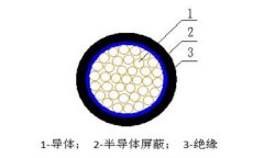 額定電壓10/35KV及以下架空絕緣電纜結(jié)構(gòu)圖