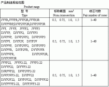 電子計算機、電子儀器設備裝置用電線電纜