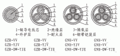 隔氧層阻燃、耐火電力電纜