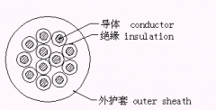 TVVP,TCVVP,TVUP,TCVUP拖鏈電纜