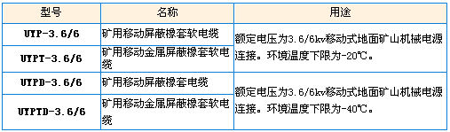 型號、名稱