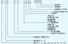 KXP SCP EXP 補(bǔ)償導(dǎo)線(xiàn)