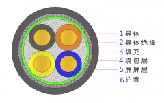 4*2.5，4*4，4*4，4*6，4*10，4*16，4*25屏蔽電纜結(jié)構(gòu)圖