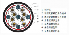 WDZA-HDKYJY核電站用交聯(lián)聚烯烴絕緣無鹵低煙阻燃A級(jí)控制電纜