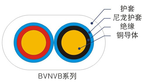 BVN、BVNVB聚氯乙烯絕緣尼龍護套電線（電纜）