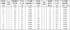 BV、BVR銅芯固定敷設(shè)電線