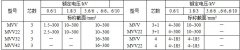 MYJV、MVV系列10KV及以下礦用固定敷設(shè)電力電纜