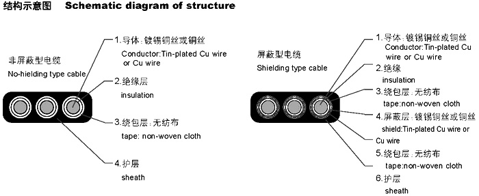 扁形電纜YVVB，YFFB，YEEB，YVFB，YVEB