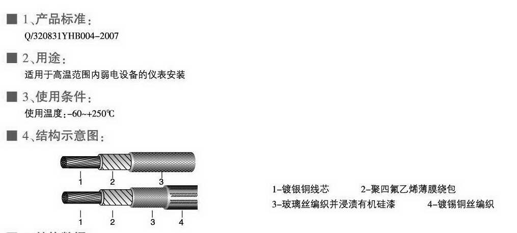 AFB、AFBP型耐高溫薄膜安裝線