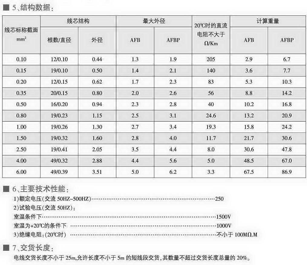 AFB、AFBP型耐高溫薄膜安裝線