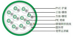 KX單對(duì)/多對(duì)總屏蔽補(bǔ)償導(dǎo)線（電纜）