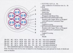 KX-GS-FP1FR，KX-GS-VPVP-8*2*1.5補(bǔ)償導(dǎo)線（補(bǔ)償電纜）