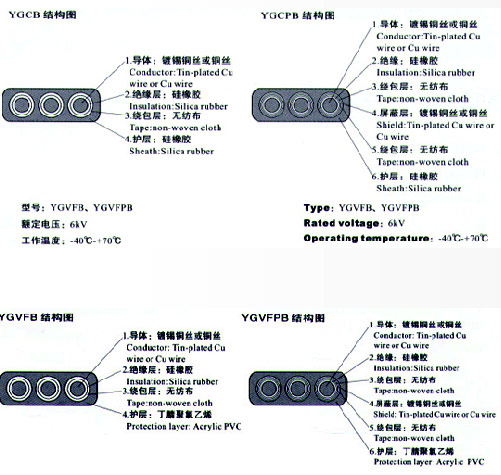 YGCB、YGCPB、YGVFB、YGVFPB硅橡膠高壓扁電纜